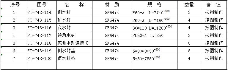 6月3日：云霄項目閘門水封采購招標公告